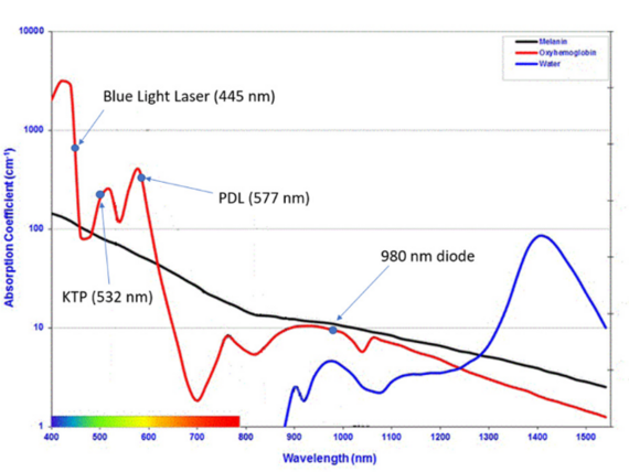 Optimální klinická konfigurace